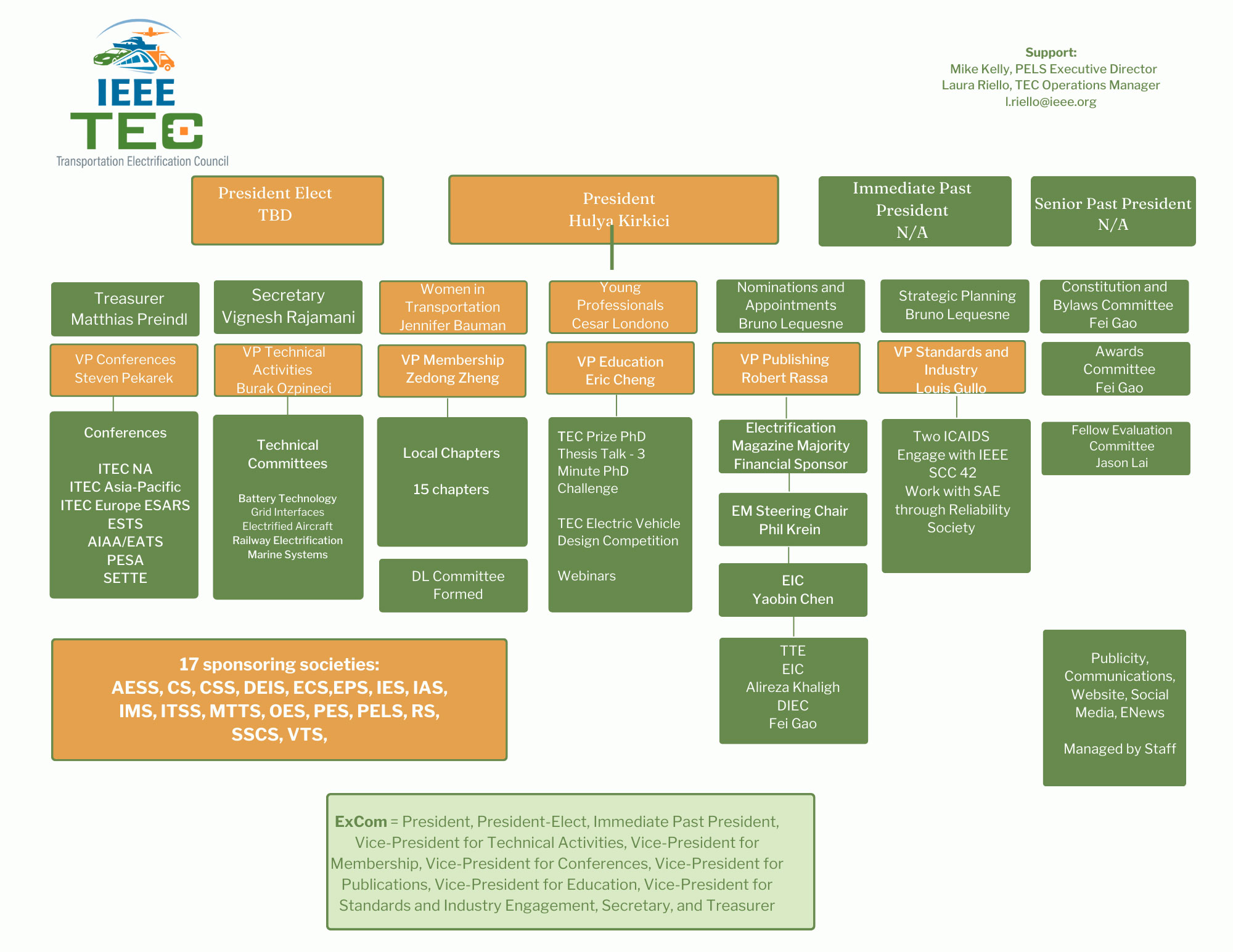 AdCom Organization Chart